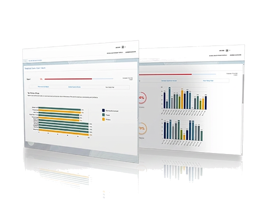 AceCMFAS study progress dashboard with score analytics and topic charts